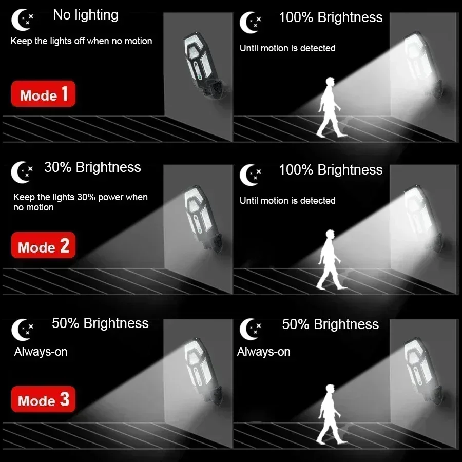 12000LM Powerful Solar Wall La - огляд і ціна Smart Garden Lighting System