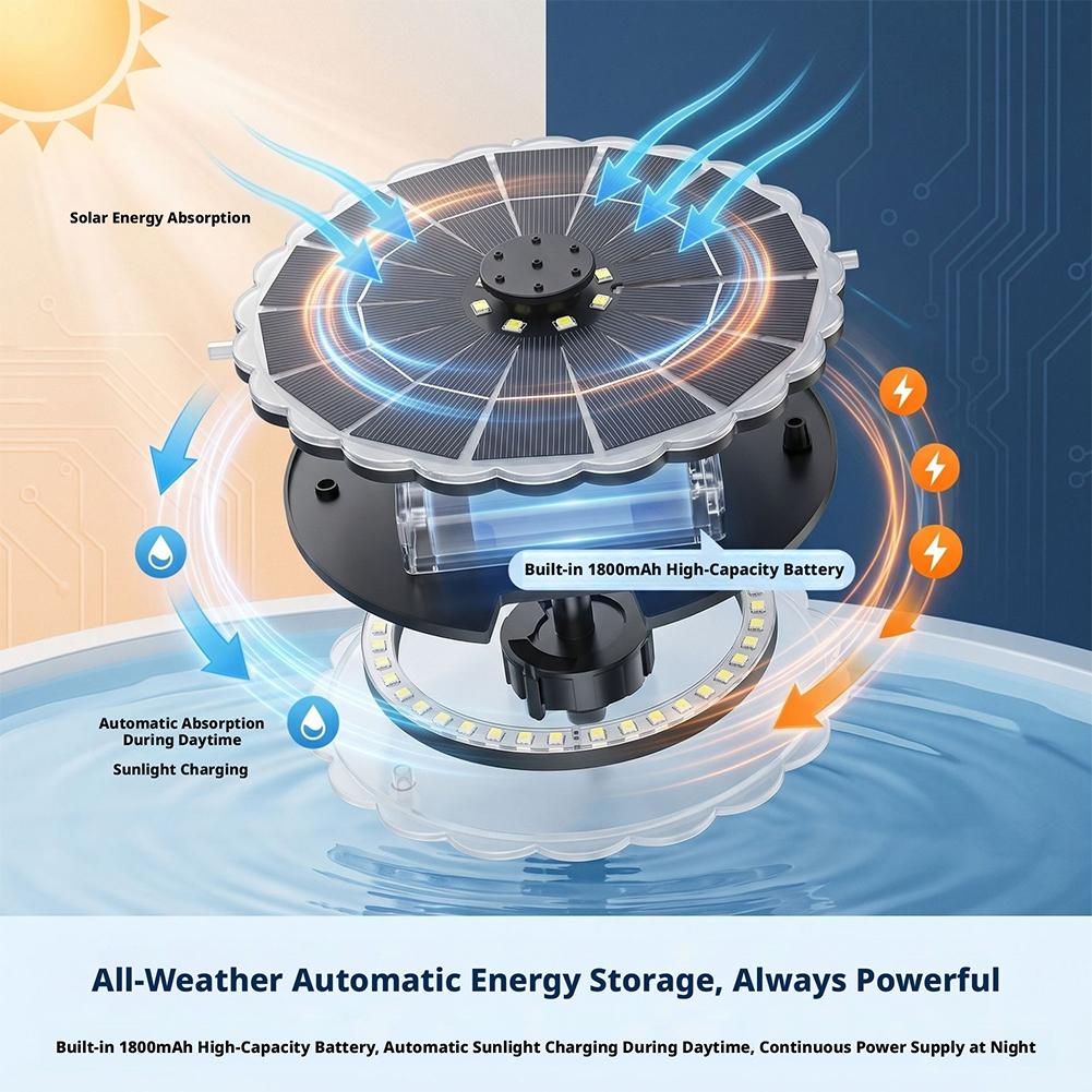 3.5W Outdoor Solar Fountain Pu - огляд і ціна Smart Garden Lighting System